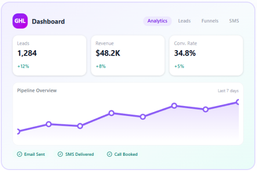 GoHighLevel unified dashboard preview