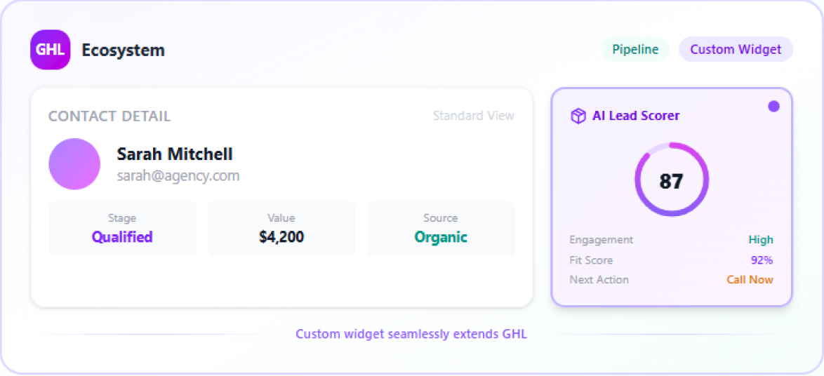 GoHighLevel ecosystem with custom AI Lead Scorer widget in the pipeline view