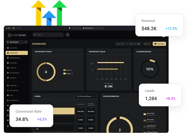 GoHighLevel dashboard with revenue, leads, and conversion metrics