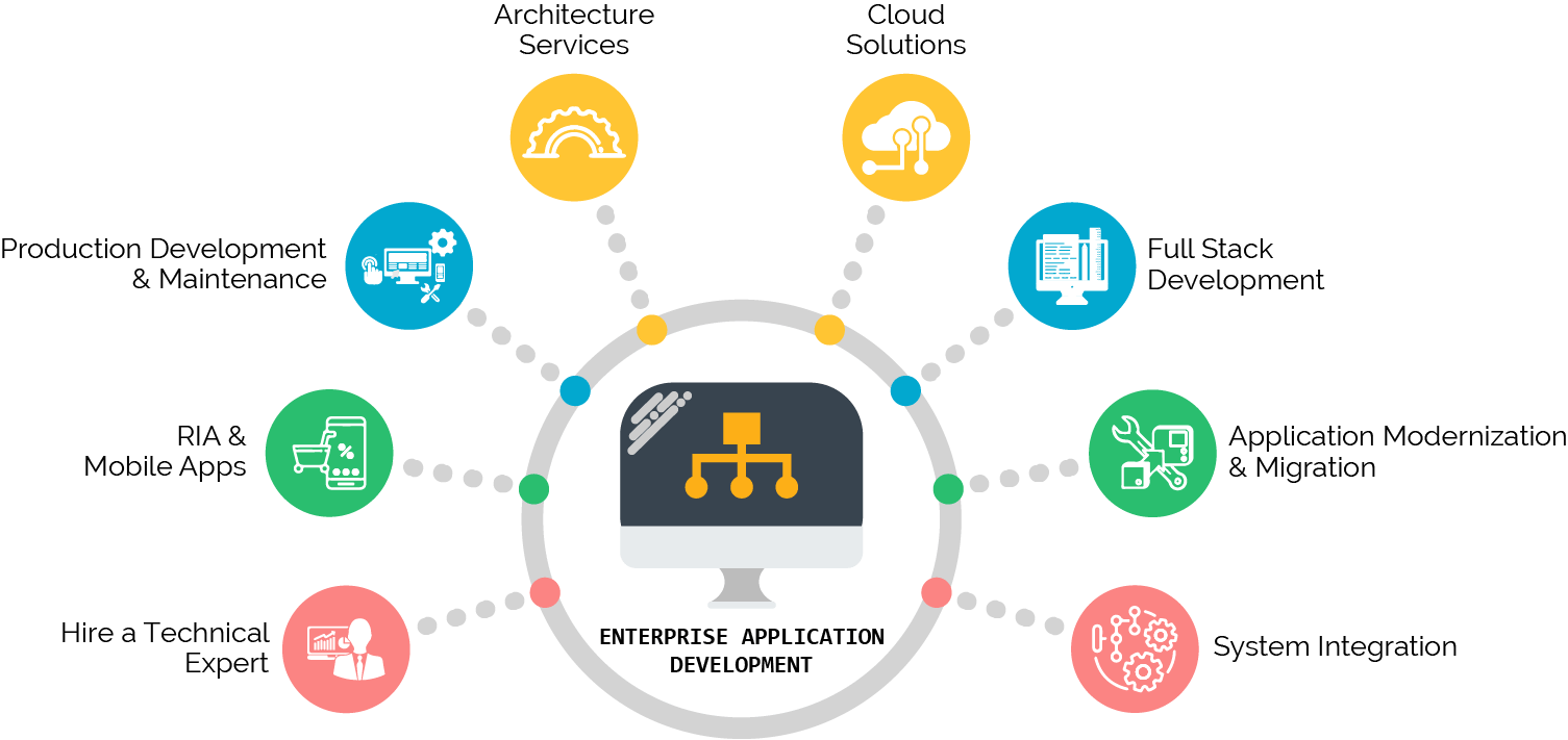 Enterprise Infographic