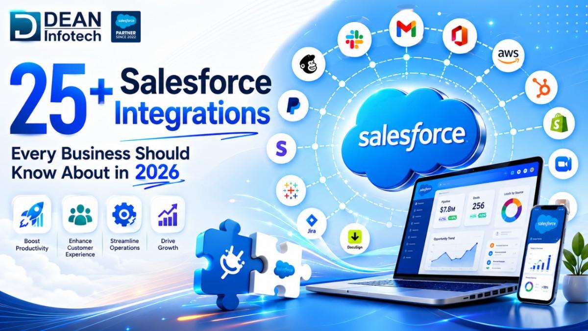 25+ Salesforce Integrations Every Business Should Know About in 2026