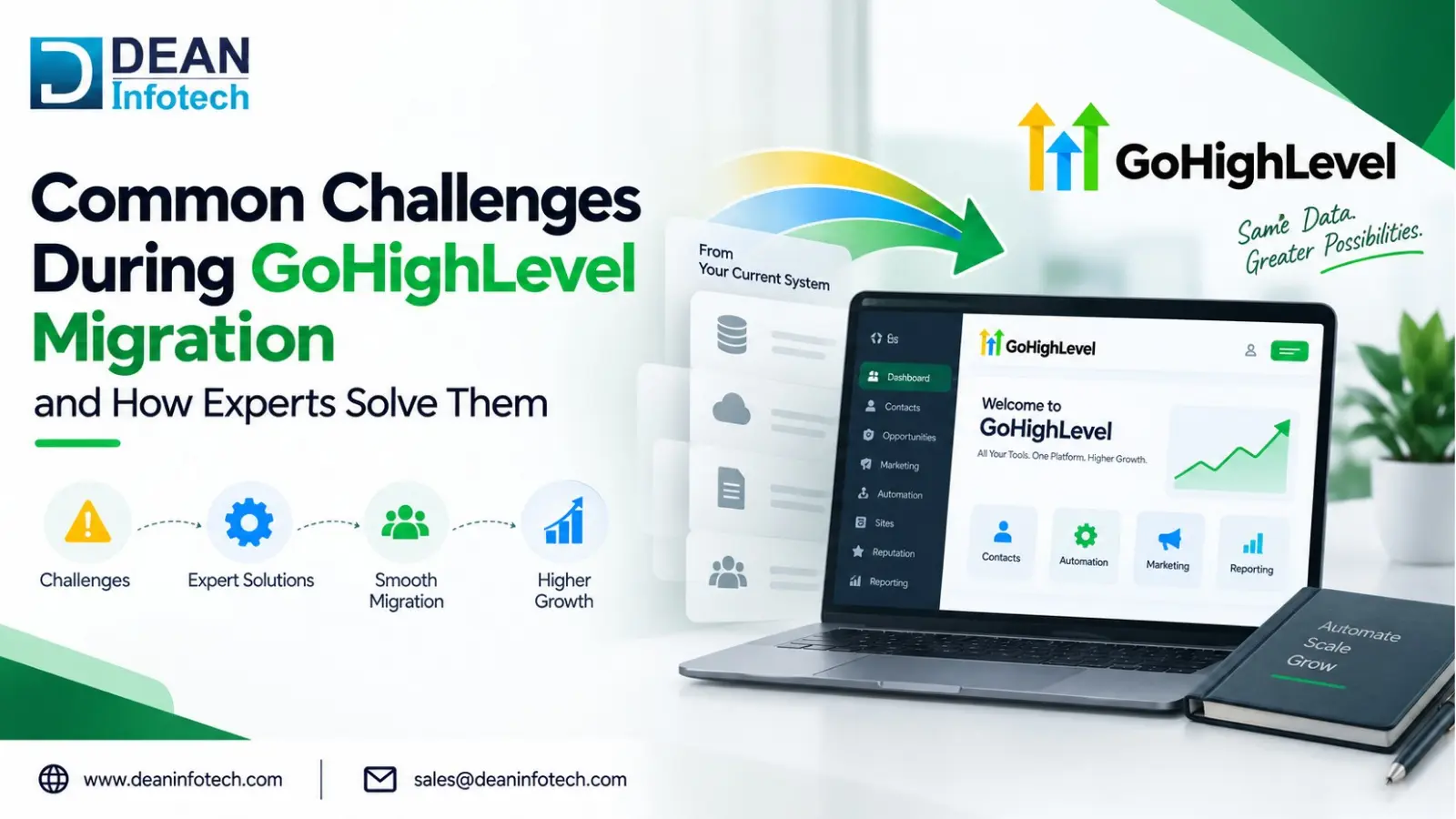 Common Challenges During GoHighLevel Migration and How Experts Solve Them