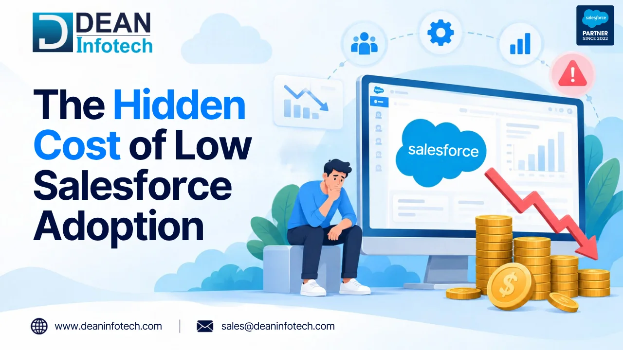 The Hidden Cost of Low Salesforce Adoption