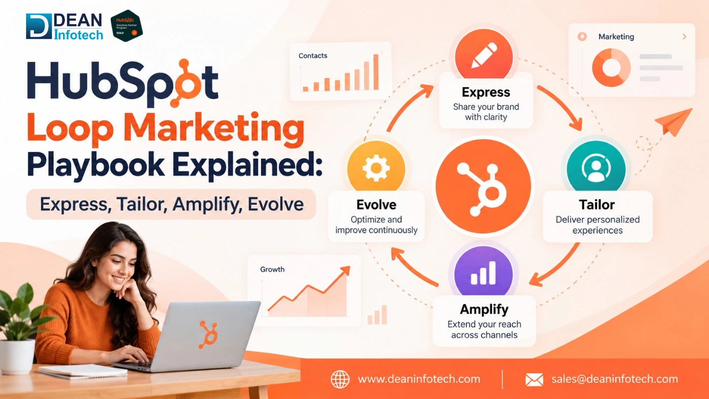 HubSpot Loop Marketing Playbook Explained: Express, Tailor, Amplify, Evolve