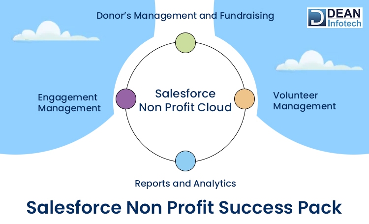 Salesforce Nonprofit Success Pack Overview  | Dean Infotech 